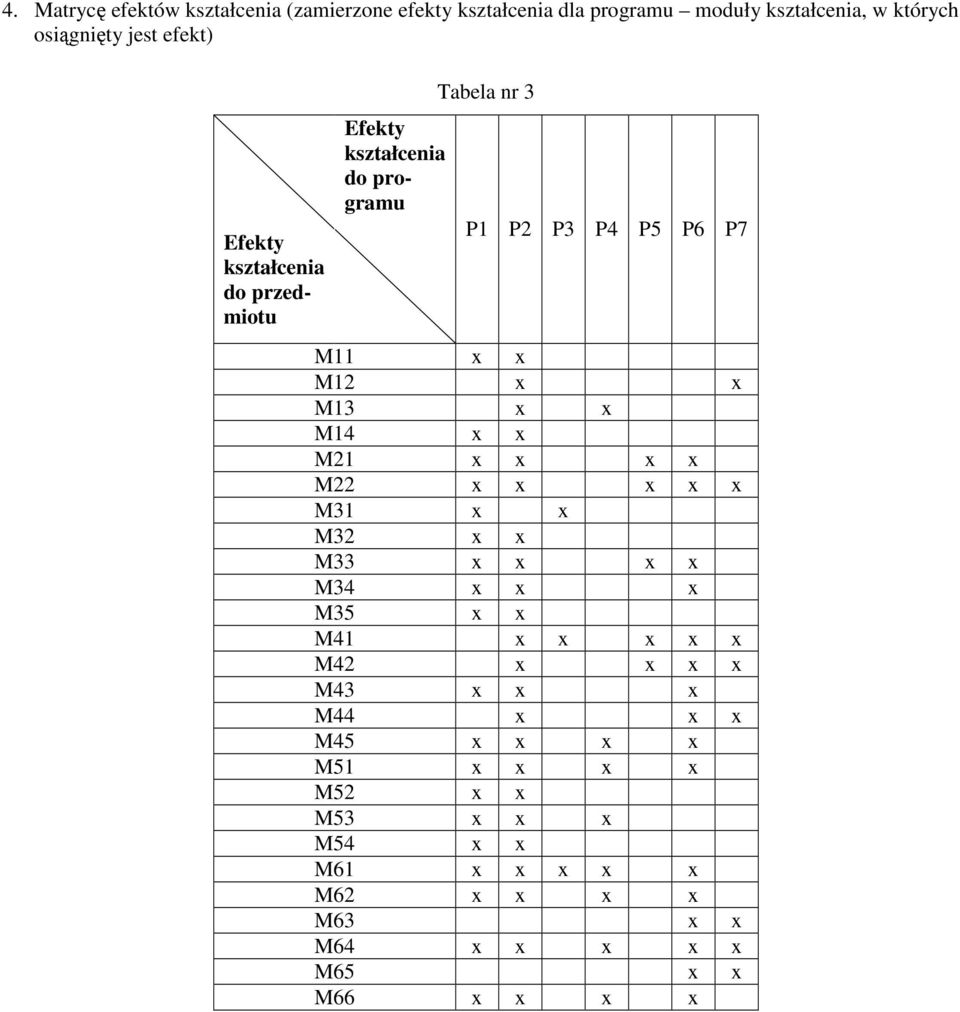 M13 x x M14 x x M21 x x x x M22 x x x x x M31 x x M32 x x M33 x x x x M34 x x x M35 x x M41 x x x x x M42 x x x x M43 x x