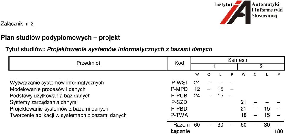 15 Podstawy użytkowania baz danych P-PUB 24 15 Systemy zarządzania danymi P-SZD 21 Projektowanie systemów z bazami