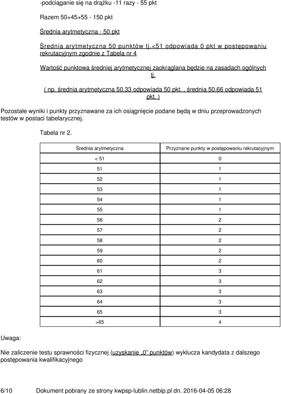 33 odpowiada 50 pkt., średnia 50,66 odpowiada 51 pkt. ) Pozostałe wyniki i punkty przyznawane za ich osiągnięcie podane będą w dniu przeprowadzonych testów w postaci tabelarycznej. Tabela nr 2.