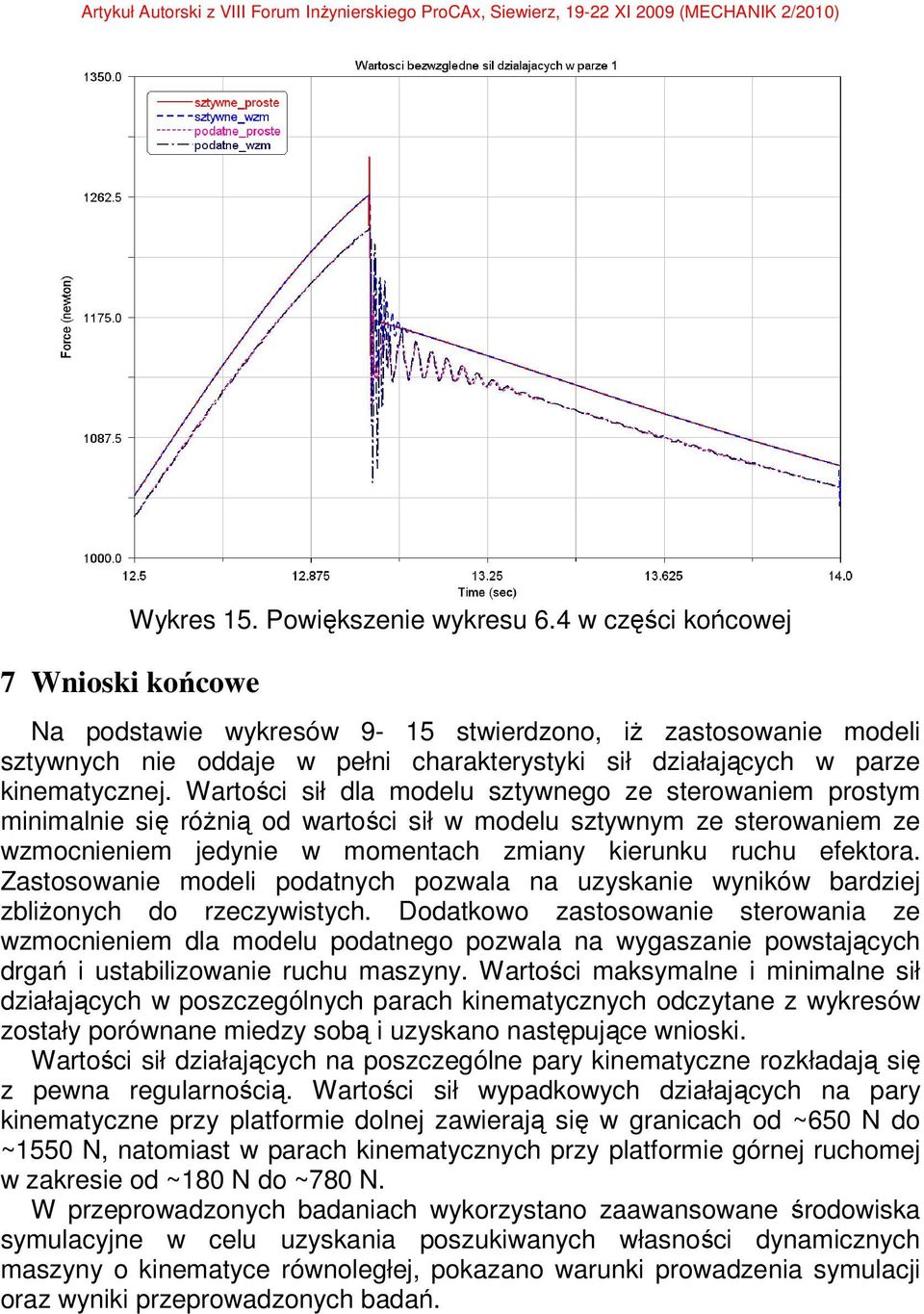 Wartości sił dla modelu sztywnego ze sterowaniem prostym minimalnie się różnią od wartości sił w modelu sztywnym ze sterowaniem ze wzmocnieniem jedynie w momentach zmiany kierunku ruchu efektora.