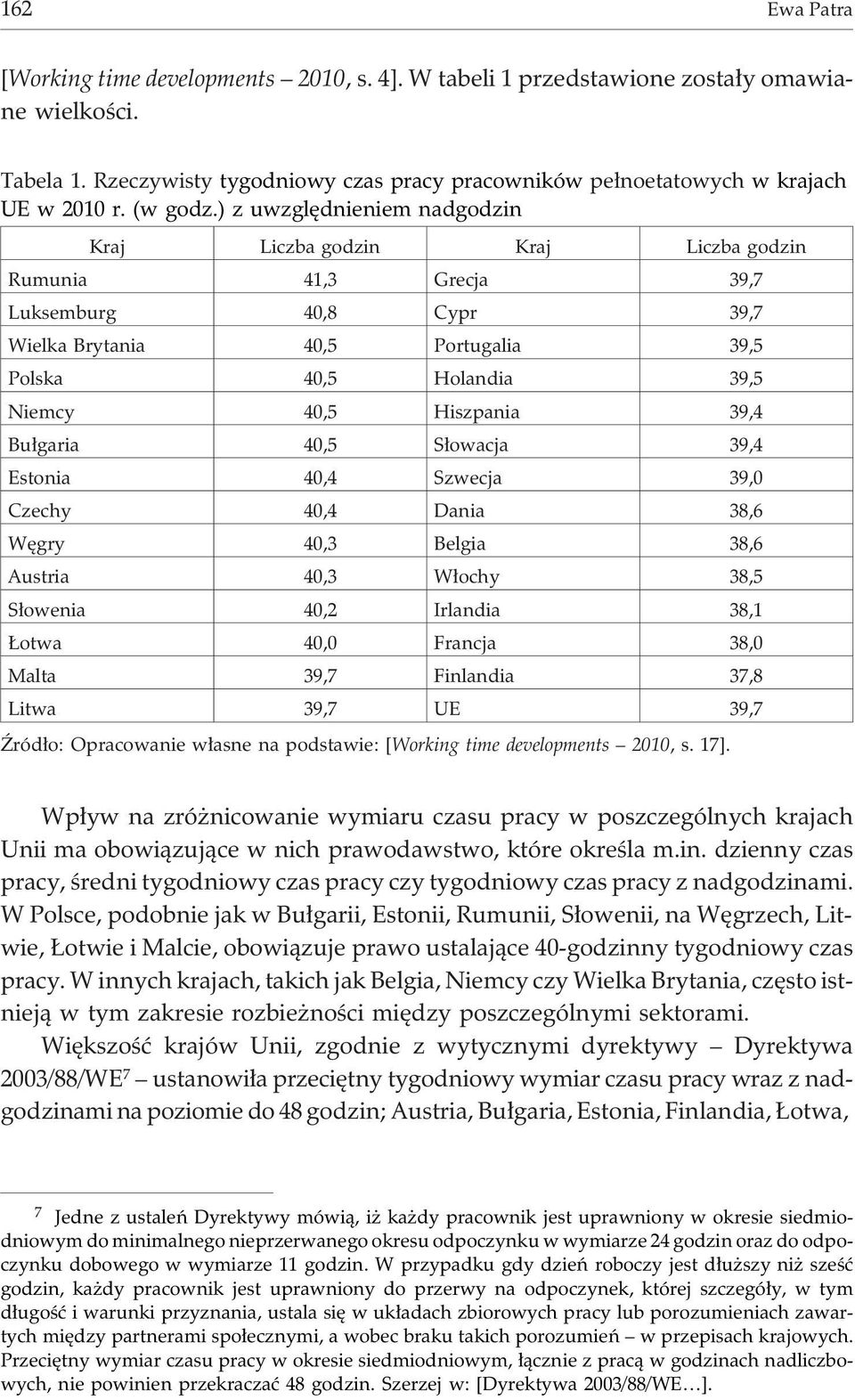 ) z uwzglêdnieniem nadgodzin Kraj Liczba godzin Kraj Liczba godzin Rumunia 41,3 Grecja 39,7 Luksemburg 40,8 Cypr 39,7 Wielka Brytania 40,5 Portugalia 39,5 Polska 40,5 Holandia 39,5 Niemcy 40,5