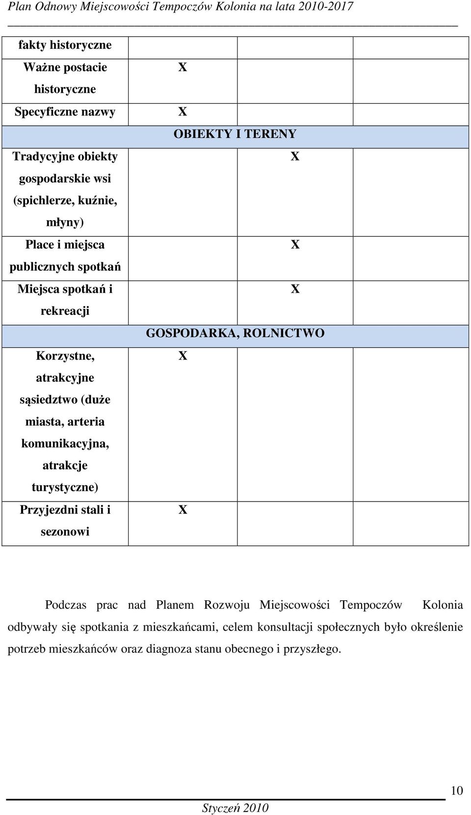 komunikacyjna, atrakcje turystyczne) Przyjezdni stali i sezonowi OBIEKTY I TERENY GOSPODARKA, ROLNICTWO Podczas prac nad Planem Rozwoju Miejscowości Tempoczów