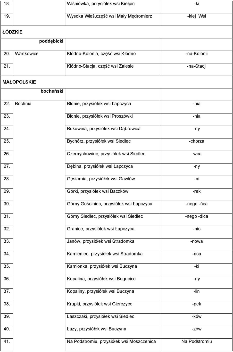 Bukowina, przysiółek wsi Dąbrowica -ny 25. Bychórz, przysiółek wsi Siedlec -chorza 26. Czernychowiec, przysiółek wsi Siedlec -wca 27. Dębina, przysiółek wsi Łapczyca -ny 28.