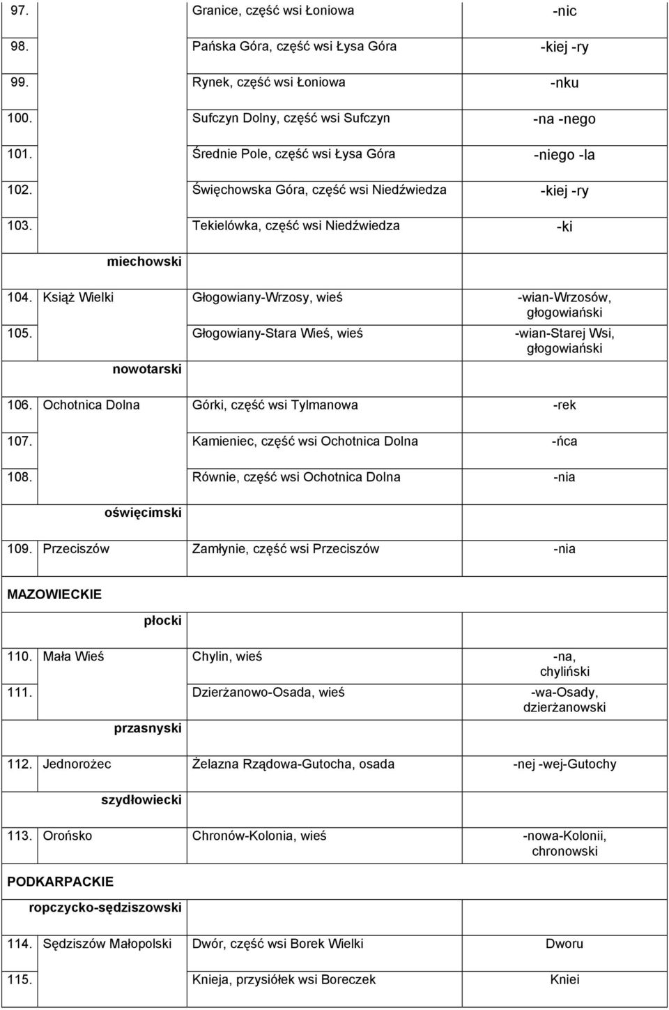 Książ Wielki Głogowiany-Wrzosy, wieś -wian-wrzosów, głogowiański 105. Głogowiany-Stara Wieś, wieś -wian-starej Wsi, głogowiański nowotarski 106. Ochotnica Dolna Górki, część wsi Tylmanowa -rek 107.
