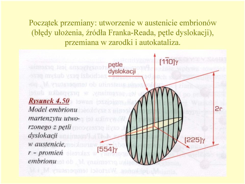 ułożenia, źródła Franka-Reada, pętle