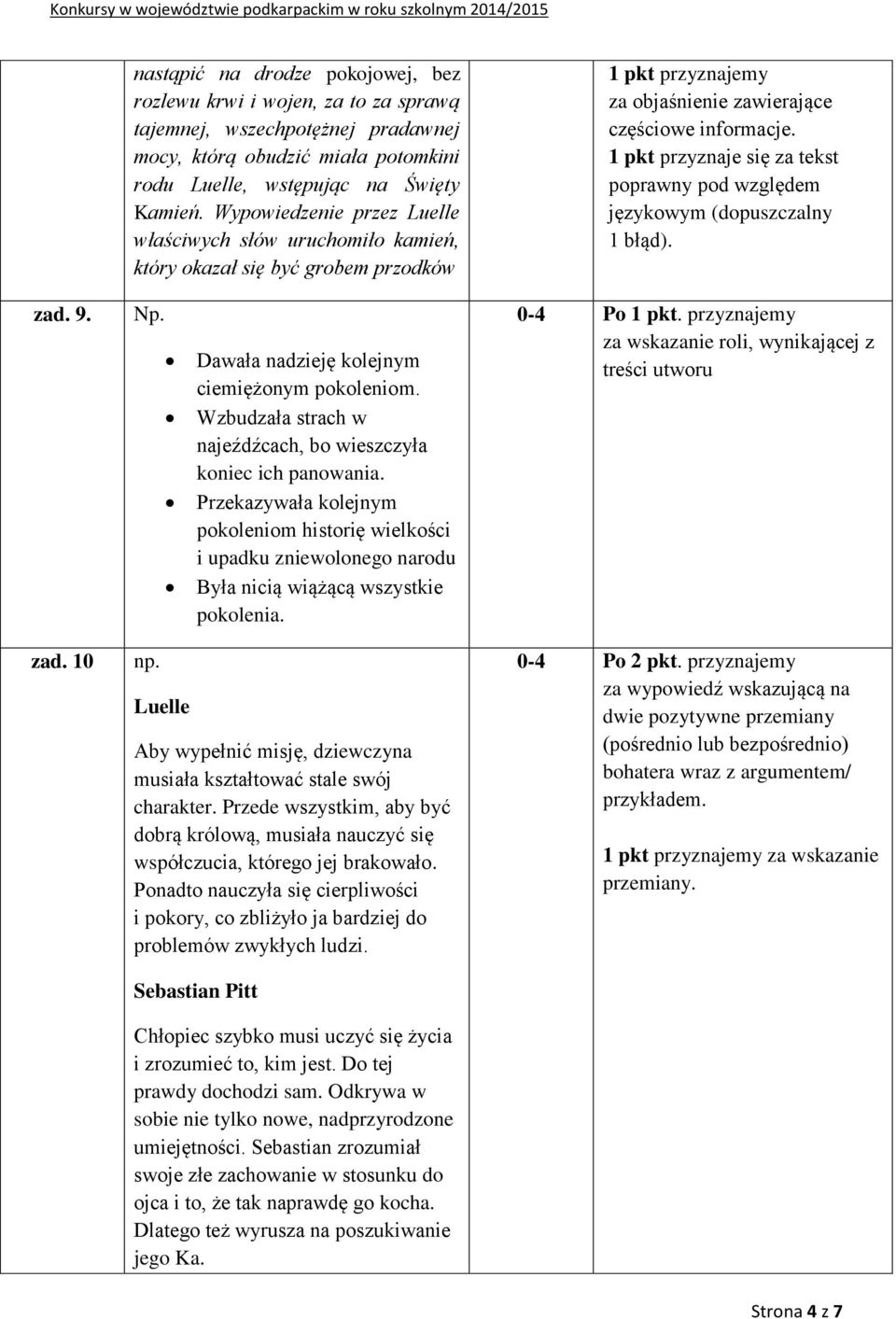 1 pkt przyznaje się za tekst poprawny pod względem językowym (dopuszczalny 1 błąd). zad. 9. Np. Dawała nadzieję kolejnym ciemiężonym pokoleniom.