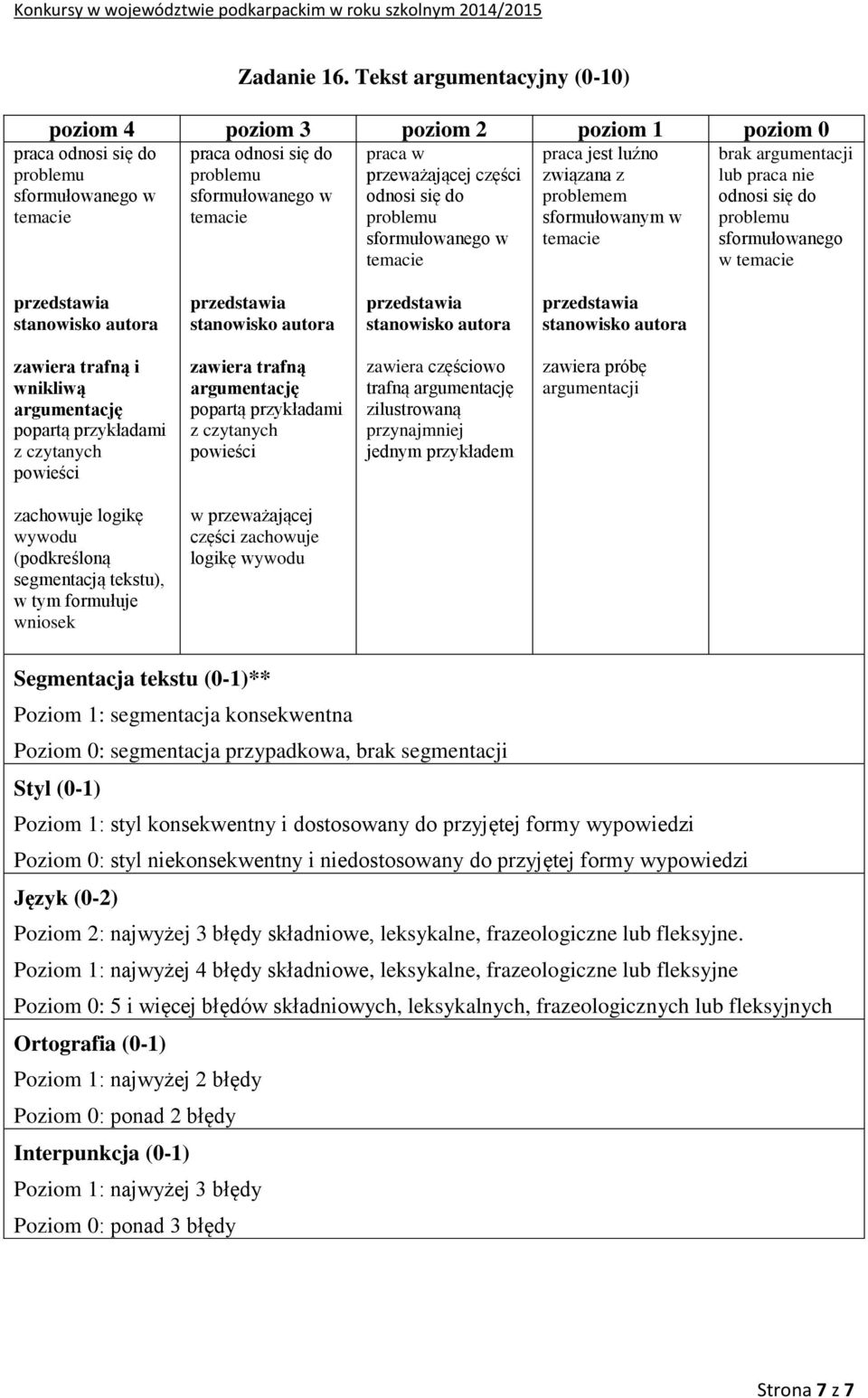 sformułowanego w praca jest luźno związana z problemem sformułowanym w brak argumentacji lub praca nie odnosi się do sformułowanego w zawiera trafną i wnikliwą argumentację popartą przykładami z