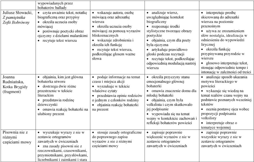 przestrzenie w tekście literackim przedstawia rodzinę dziewczynki omawia reakcję bohaterki na ulubiony prezent wyszukuje wyrazy z nie w zna zasady pisowni nie z rzeczownikami, czasownikami,