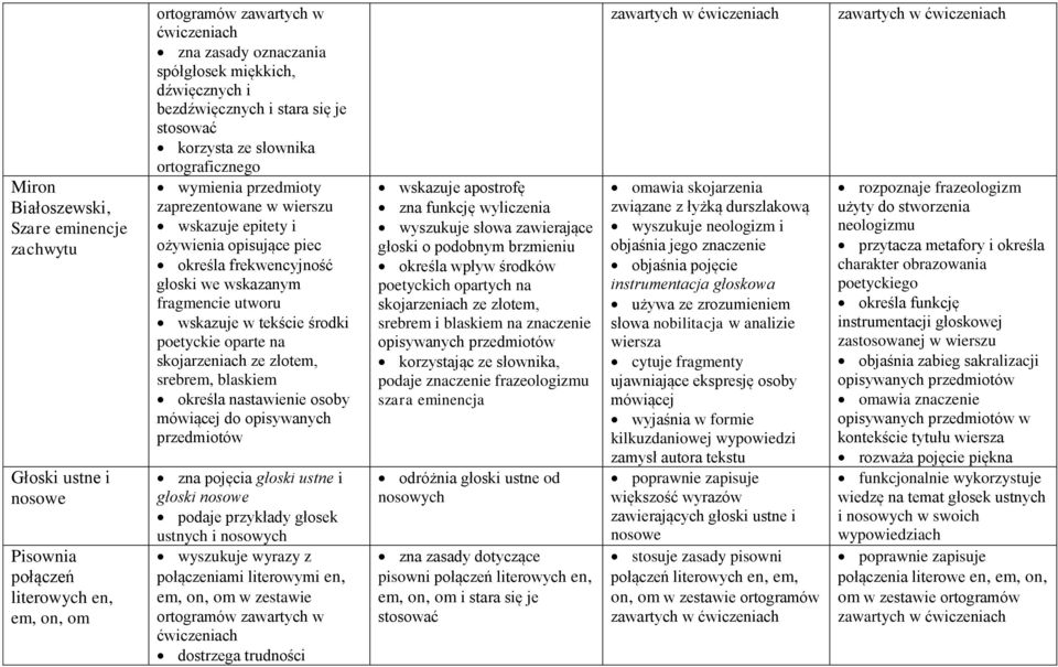 wskazanym fragmencie utworu wskazuje w tekście środki poetyckie oparte na skojarzeniach ze złotem, srebrem, blaskiem określa nastawienie osoby mówiącej do opisywanych przedmiotów zna pojęcia głoski
