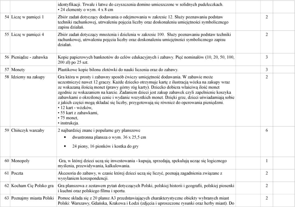 55 Liczę w pamięci 4 Zbiór zadań dotyczący mnożenia i dzielenia w zakresie 00.  56 Pieniądze - zabawka Kopie papierowych banknotów do celów edukacyjnych i zabawy.