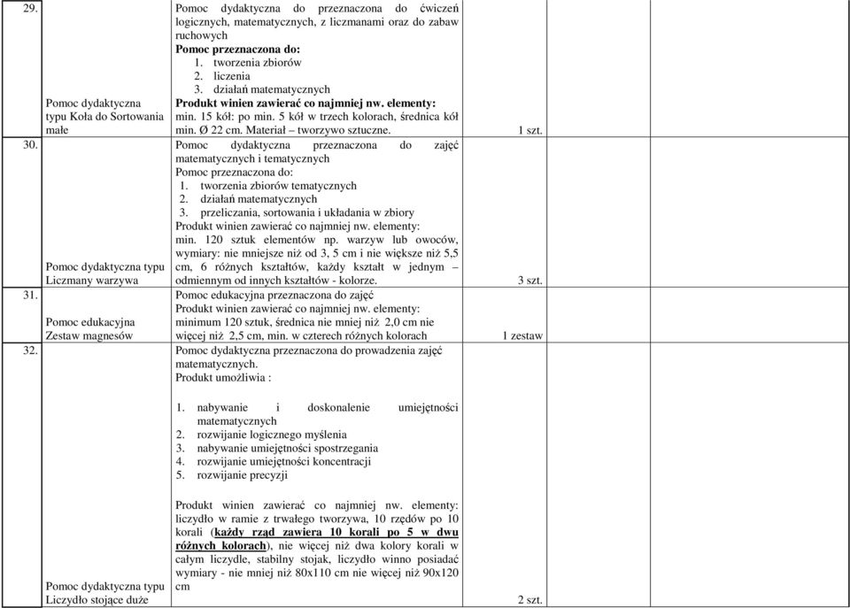 liczmanami oraz do zabaw ruchowych Pomoc przeznaczona do: 1. tworzenia zbiorów 2. liczenia 3. działań matematycznych min. 15 kół: po min. 5 kół w trzech kolorach, średnica kół min. Ø 22 cm.