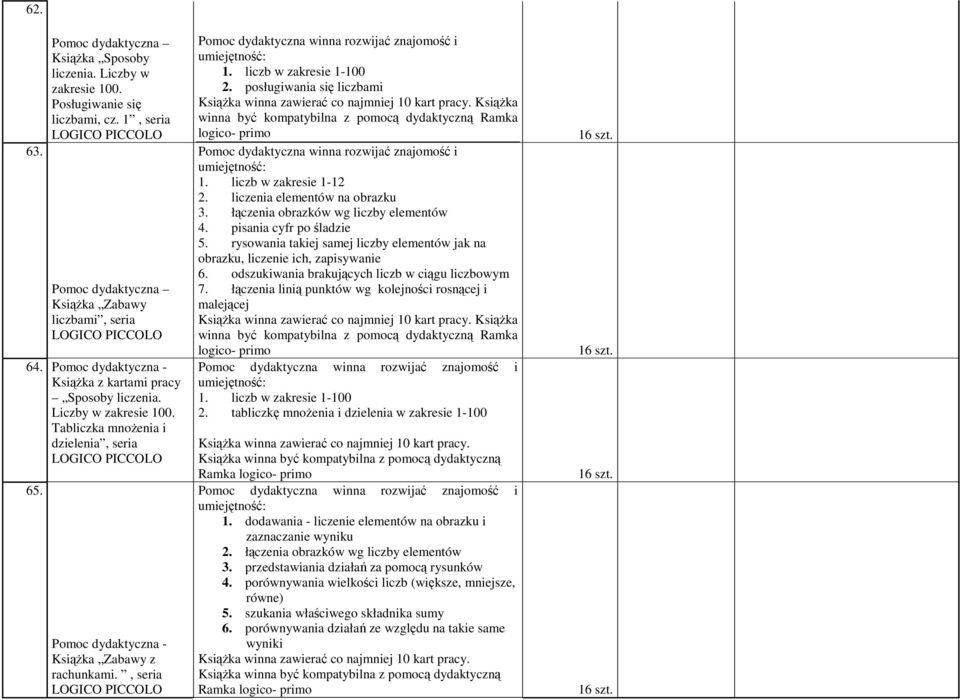, seria LOGICO PICCOLO Pomoc dydaktyczna winna rozwijać znajomość i umiejętność: 1. liczb w zakresie 1-100 2. posługiwania się liczbami Książka winna zawierać co najmniej 10 kart pracy.