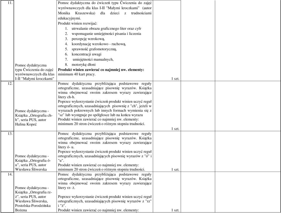 Ortografia ó- u, seria PUS, autor Wiesława Śliwerska Pomoc dydaktyczna - Książka Ortografia rzż, seria PUS, autor Wiesława Śliwerska, Postolska-Porodzińska Bożena Pomoc dydaktyczna do ćwiczeń typu