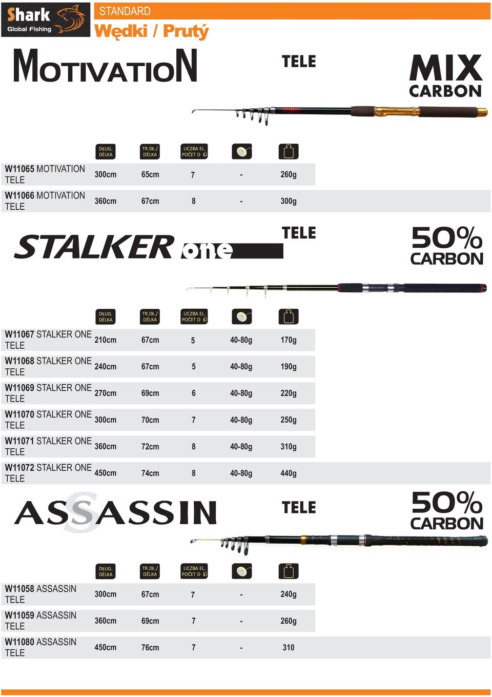 ONE TELE 210cm 67cm 5 40-80g 170g 240cm 67cm 5 40-80g 190g 270cm 69cm 6 40-80g 220g 300cm 70cm 7 40-80g 250g 360cm 72cm 8 40-80g 310g