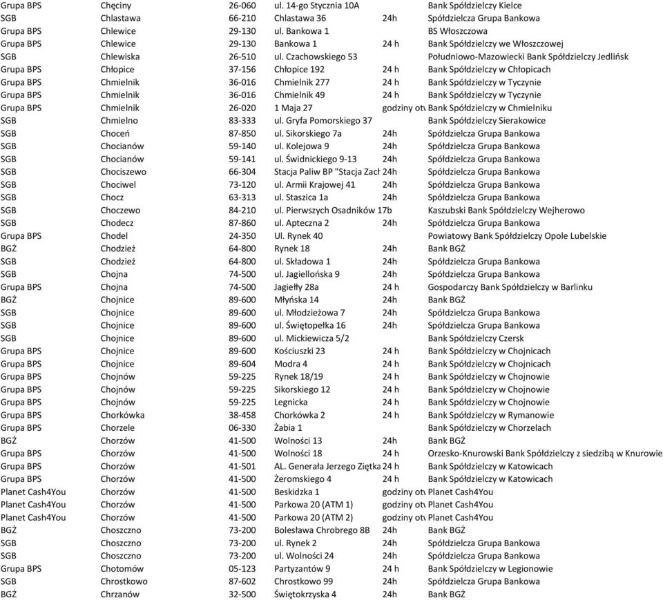 Czachowskiego 53 Południowo-Mazowiecki Bank Spółdzielczy Jedlińsk Grupa BPS Chłopice 37-156 Chłopice 192 24 h Bank Spółdzielczy w Chłopicach Grupa BPS Chmielnik 36-016 Chmielnik 277 24 h Bank