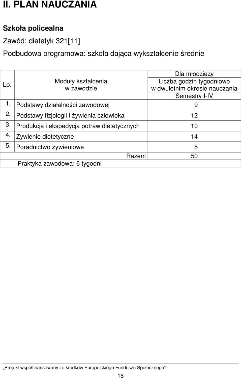 Moduły kształcenia w zawodzie Dla młodzieŝy Liczba godzin tygodniowo w dwuletnim okresie nauczania Semestry I-IV 1.
