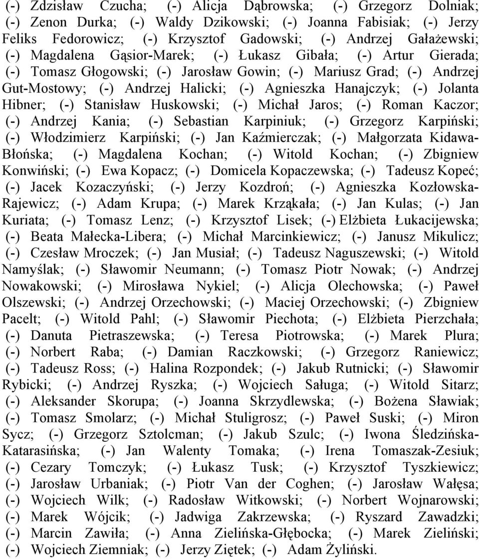 Hanajczyk; (-) Jolanta Hibner; (-) Stanisław Huskowski; (-) Michał Jaros; (-) Roman Kaczor; (-) Andrzej Kania; (-) Sebastian Karpiniuk; (-) Grzegorz Karpiński; (-) Włodzimierz Karpiński; (-) Jan