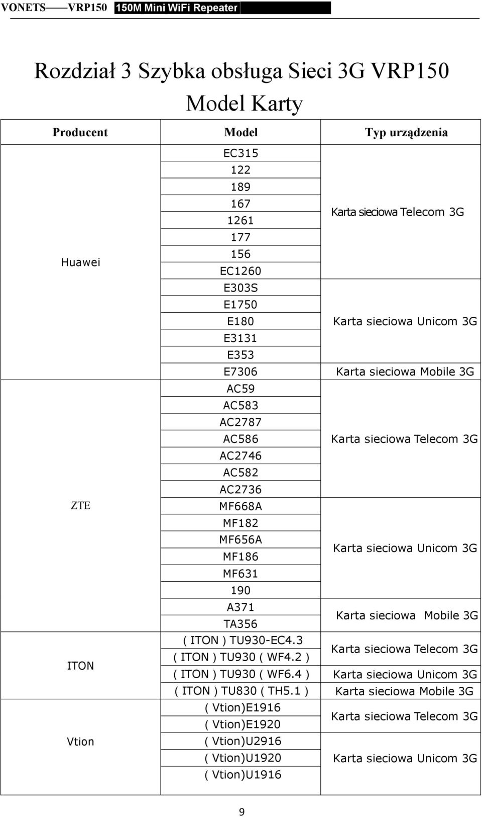 2) (ITON)TU930(WF6.4) (ITON)TU830(TH5.
