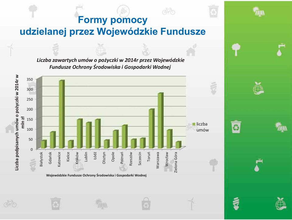 zł 350 300 250 200 150 100 50 0 Białystok Gdańsk Katowice Kielce Kraków Lublin Łódź Olsztyn Opole Poznań