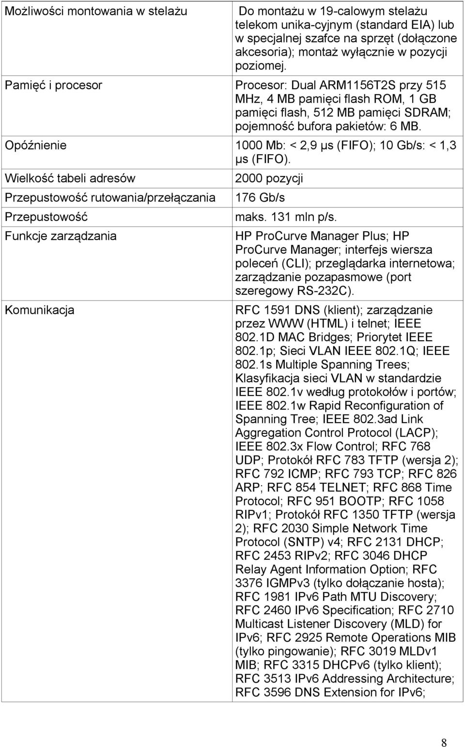 Opóźnienie 1000 Mb: < 2,9 µs (FIFO); 10 Gb/s: < 1,3 µs (FIFO). Wielkość tabeli adresów Przepustowość rutowania/przełączania Przepustowość Funkcje zarządzania Komunikacja 2000 pozycji 176 Gb/s maks.