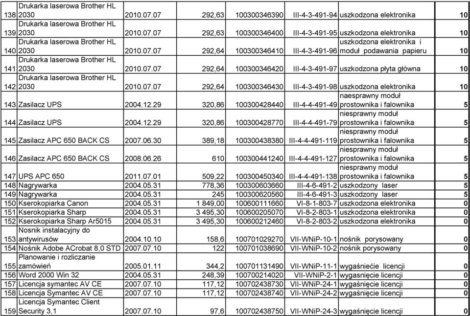 07.07 292,64 100300346430 III-4-3-491-98 uszkodzona elektronika 10 143 Zasilacz UPS 2004.12.