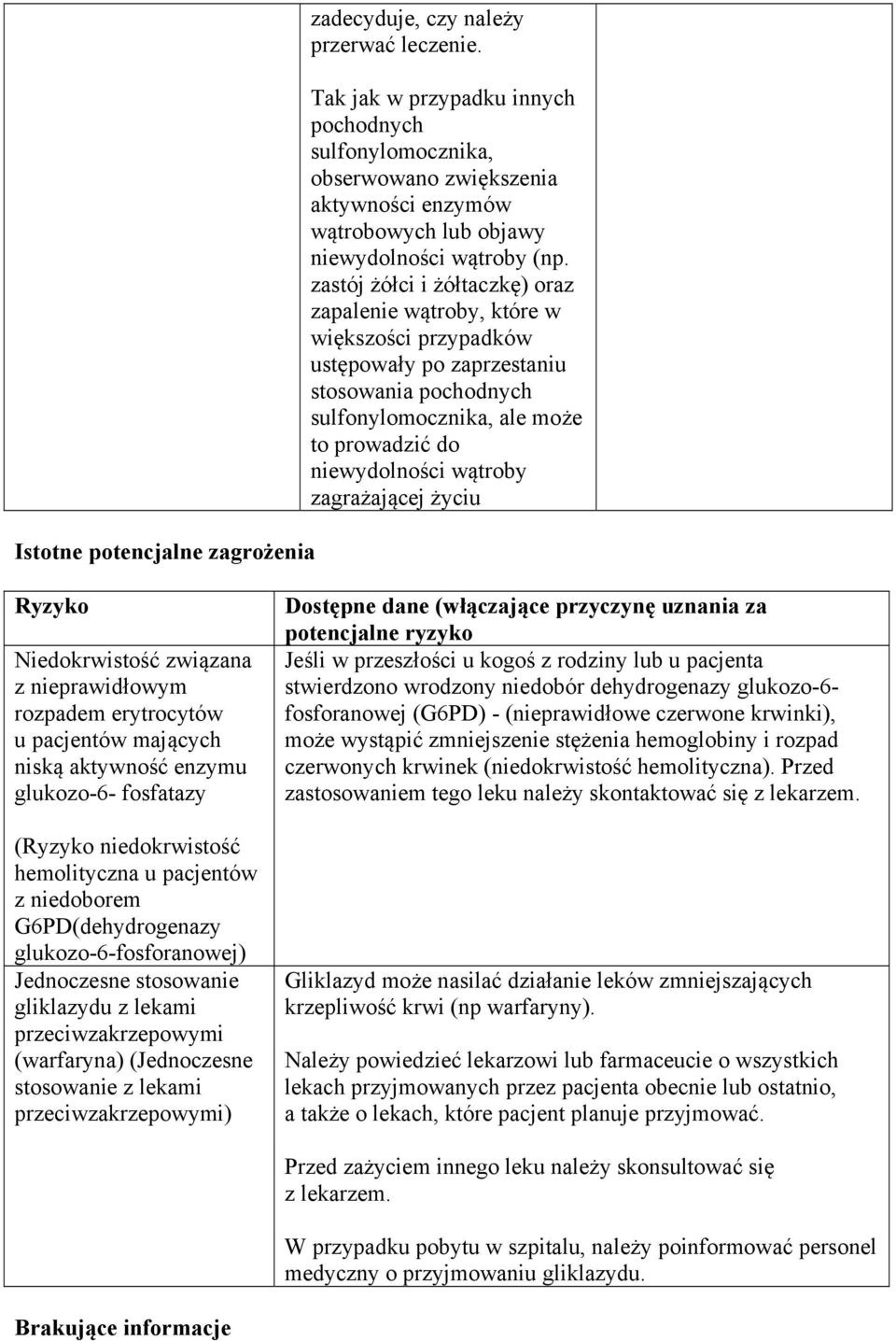 zastój żółci i żółtaczkę) oraz zapalenie wątroby, które w większości przypadków ustępowały po zaprzestaniu stosowania pochodnych sulfonylomocznika, ale może to prowadzić do niewydolności wątroby
