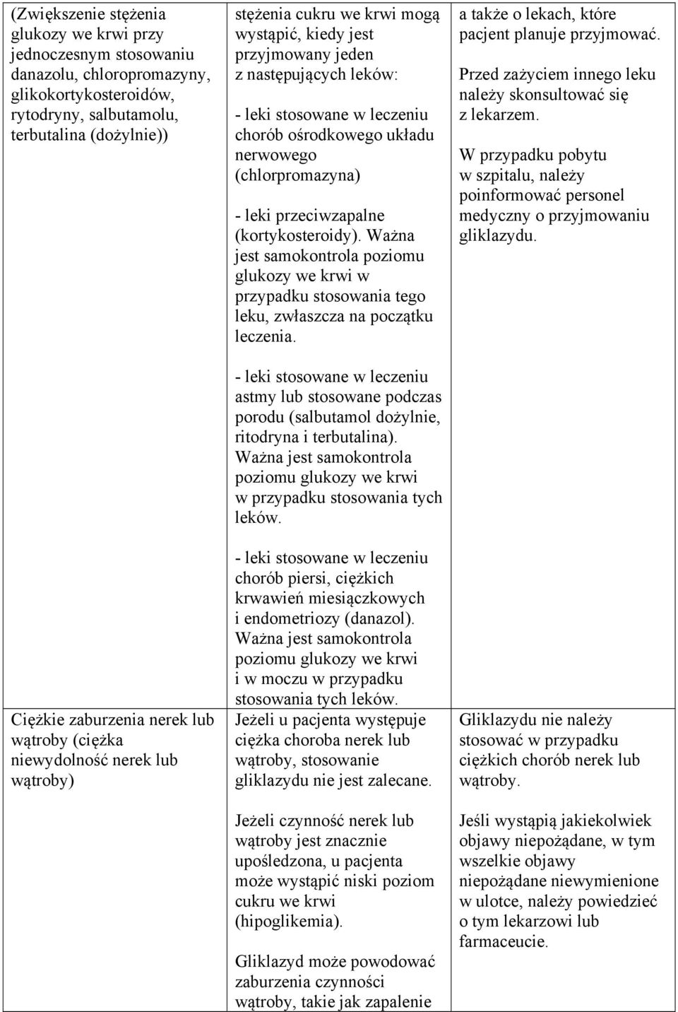 nerwowego (chlorpromazyna) - leki przeciwzapalne (kortykosteroidy). Ważna jest samokontrola poziomu glukozy we krwi w przypadku stosowania tego leku, zwłaszcza na początku leczenia.