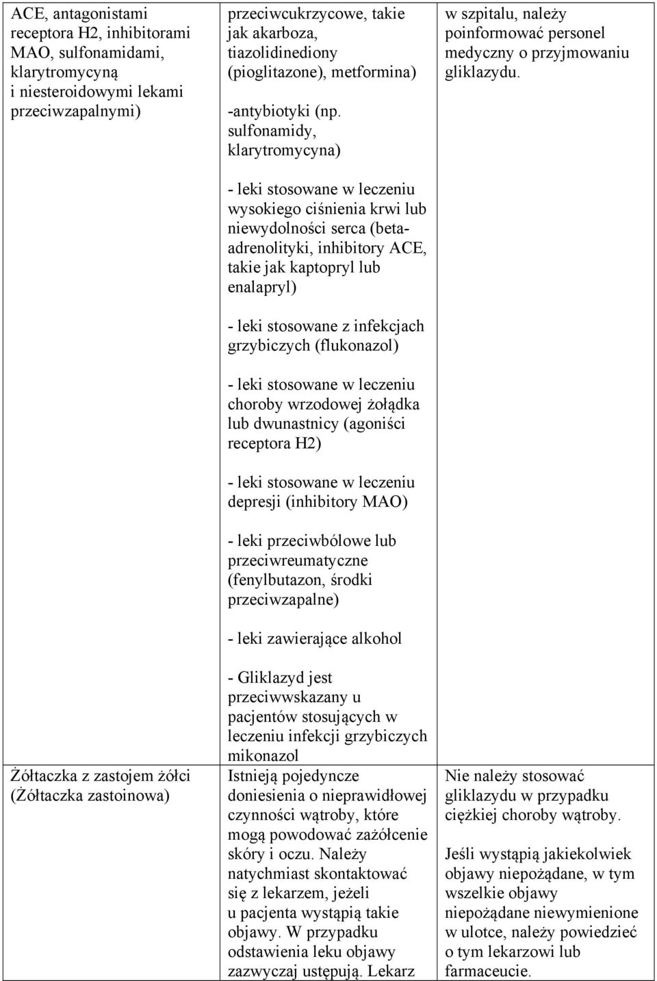 sulfonamidy, klarytromycyna) - leki stosowane w leczeniu wysokiego ciśnienia krwi lub niewydolności serca (betaadrenolityki, inhibitory ACE, takie jak kaptopryl lub enalapryl) - leki stosowane z
