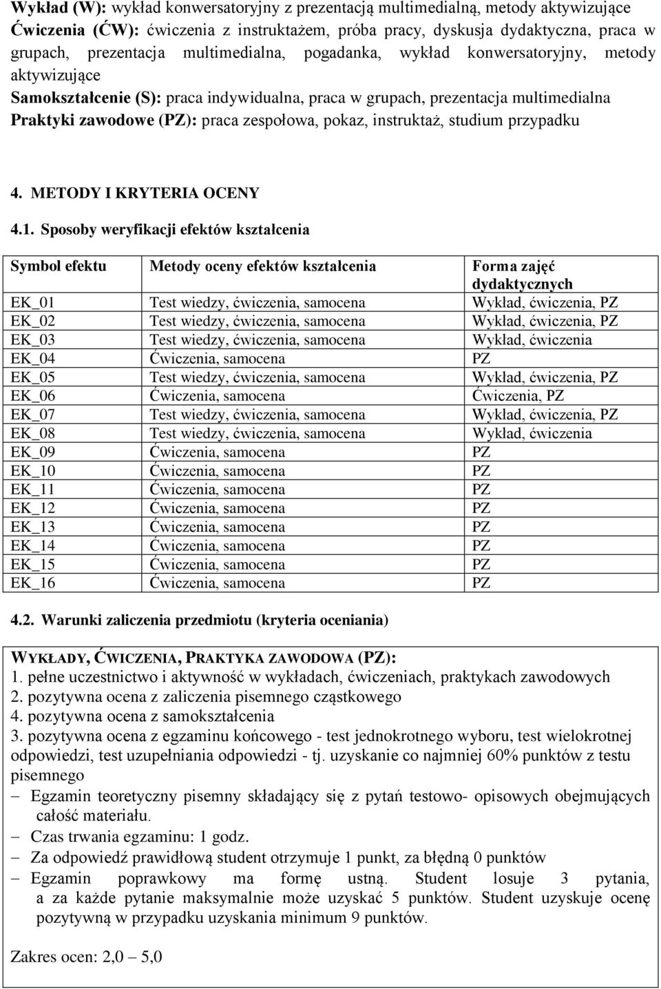 pokaz, instruktaż, studium przypadku 4. METODY I KRYTERIA OCENY 4.1.