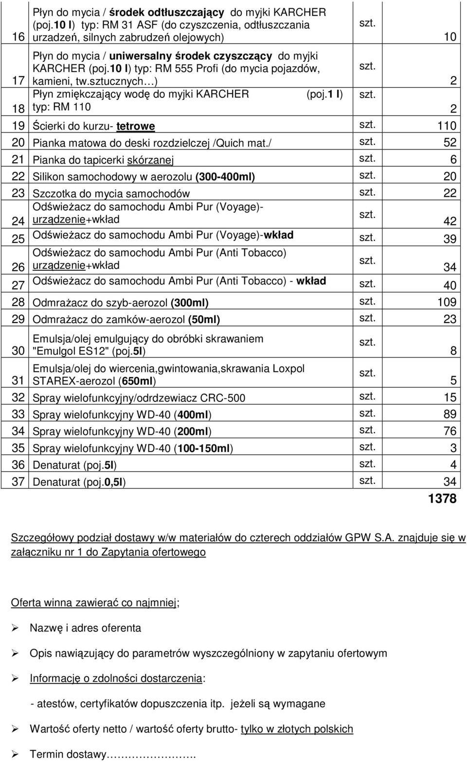 10 l) typ: RM 555 Profi (do mycia pojazdów, 17 kamieni, tw.sztucznych ) Płyn zmiękczający wodę do myjki KARCHER (poj.