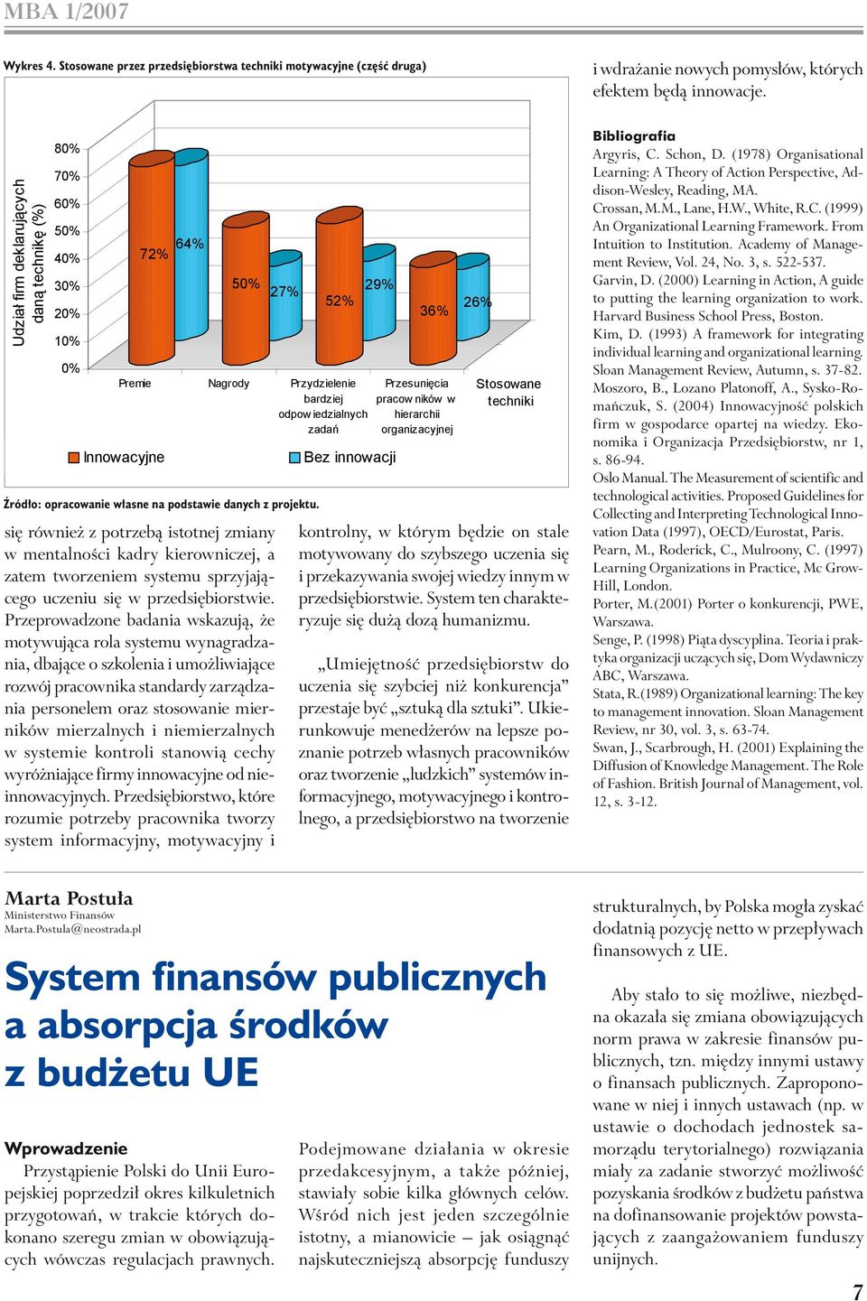 Nagrody Innowacyjne Przydzielenie PrzesuniĊcia bardziej pracow ników w odpow iedzialnych hierarchii zadaĕ organizacyjnej Stosowane techniki Bez innowacji Źródło: opracowanie własne na podstawie