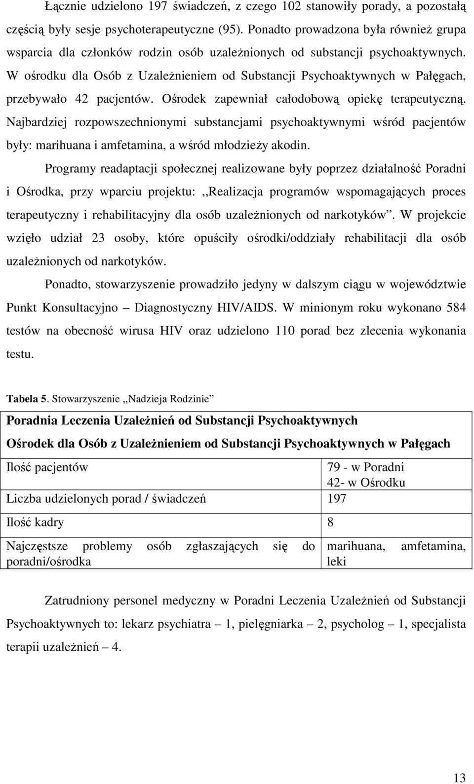 W ośrodku dla Osób z Uzależnieniem od Substancji Psychoaktywnych w Pałęgach, przebywało 42 pacjentów. Ośrodek zapewniał całodobową opiekę terapeutyczną.