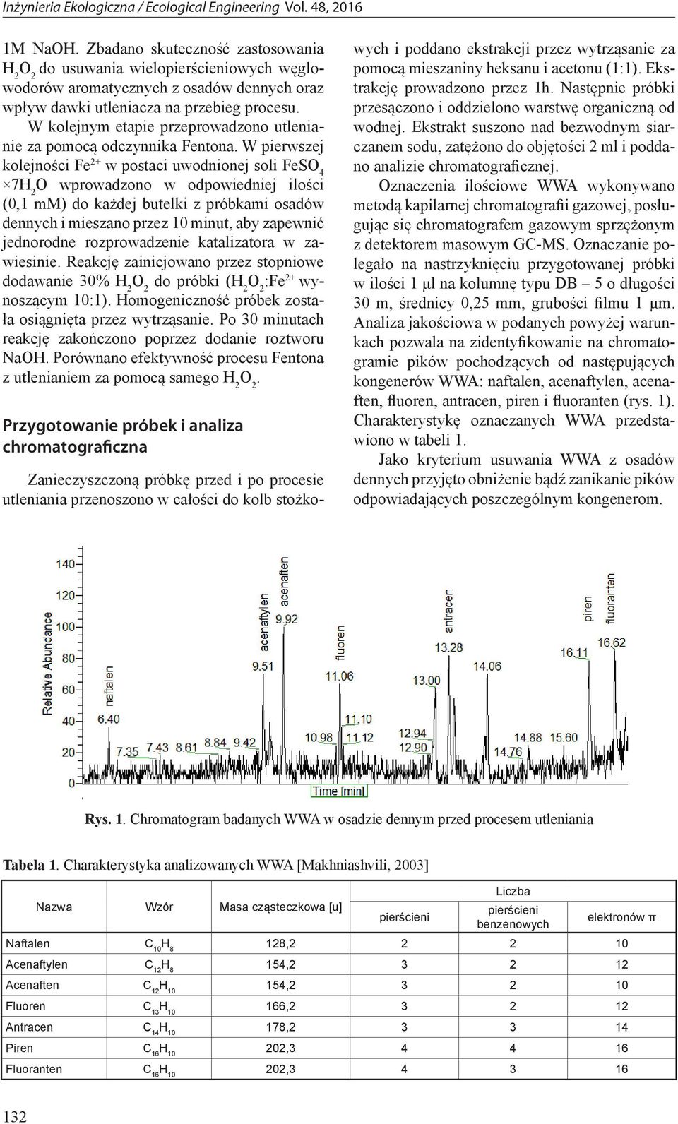 W pierwszej kolejności Fe 2+ w postaci uwodnionej soli FeSO 4 O wprowadzono w odpowiedniej ilości (0,1 mm) do każdej butelki z próbkami osadów dennych i mieszano przez 10 minut, aby zapewnić