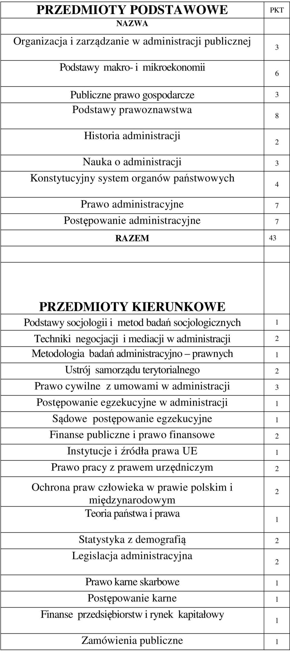 socjologicznych 1 Techniki negocjacji i mediacji w administracji Metodologia badań administracyjno prawnych 1 Ustrój samorządu terytorialnego Prawo cywilne z umowami w administracji 3 Postępowanie