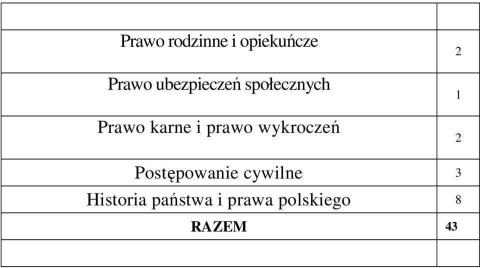 prawo wykroczeń 1 Postępowanie cywilne