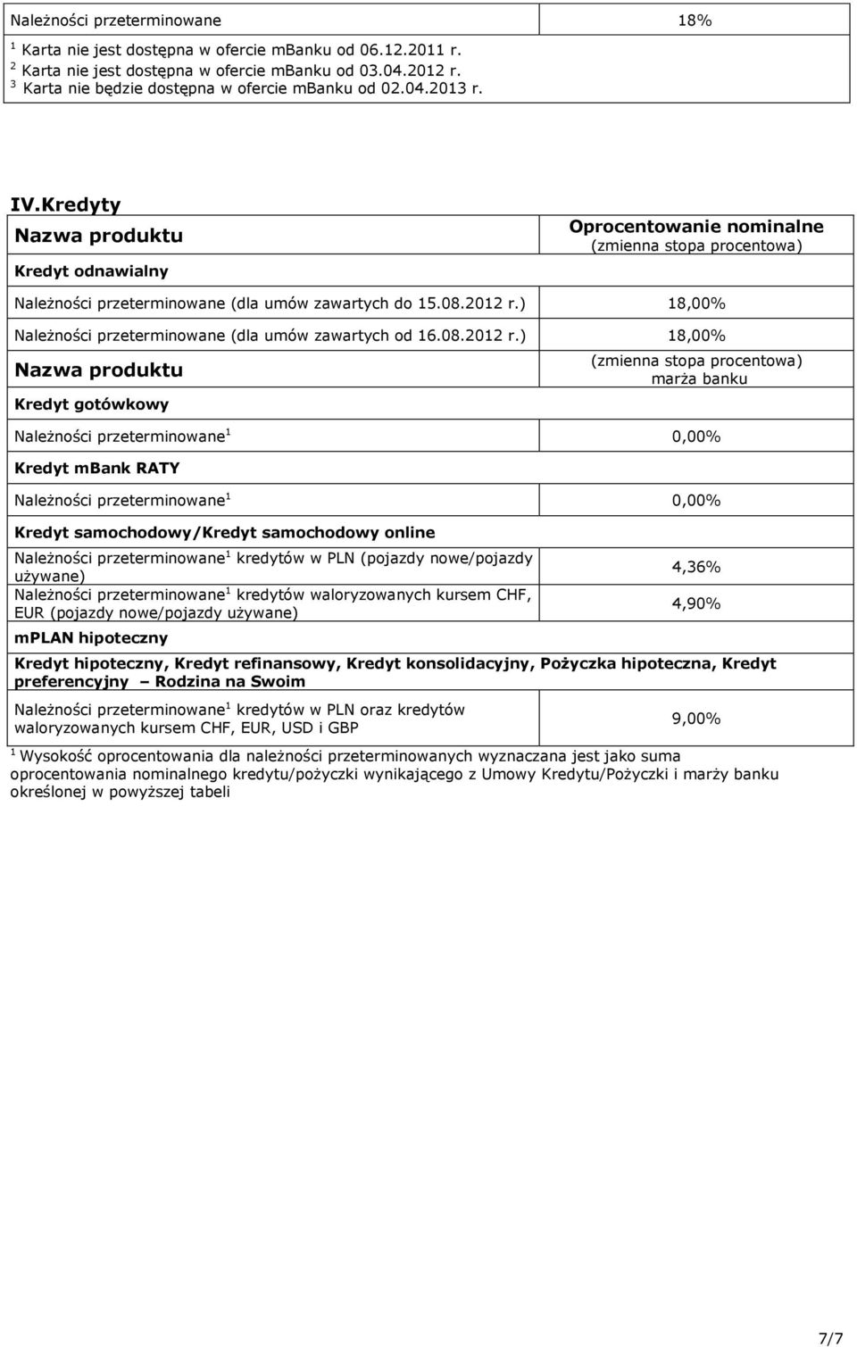 ) 8,00% Należności przeterminowane (dla umów zawartych od 6.08.202 r.