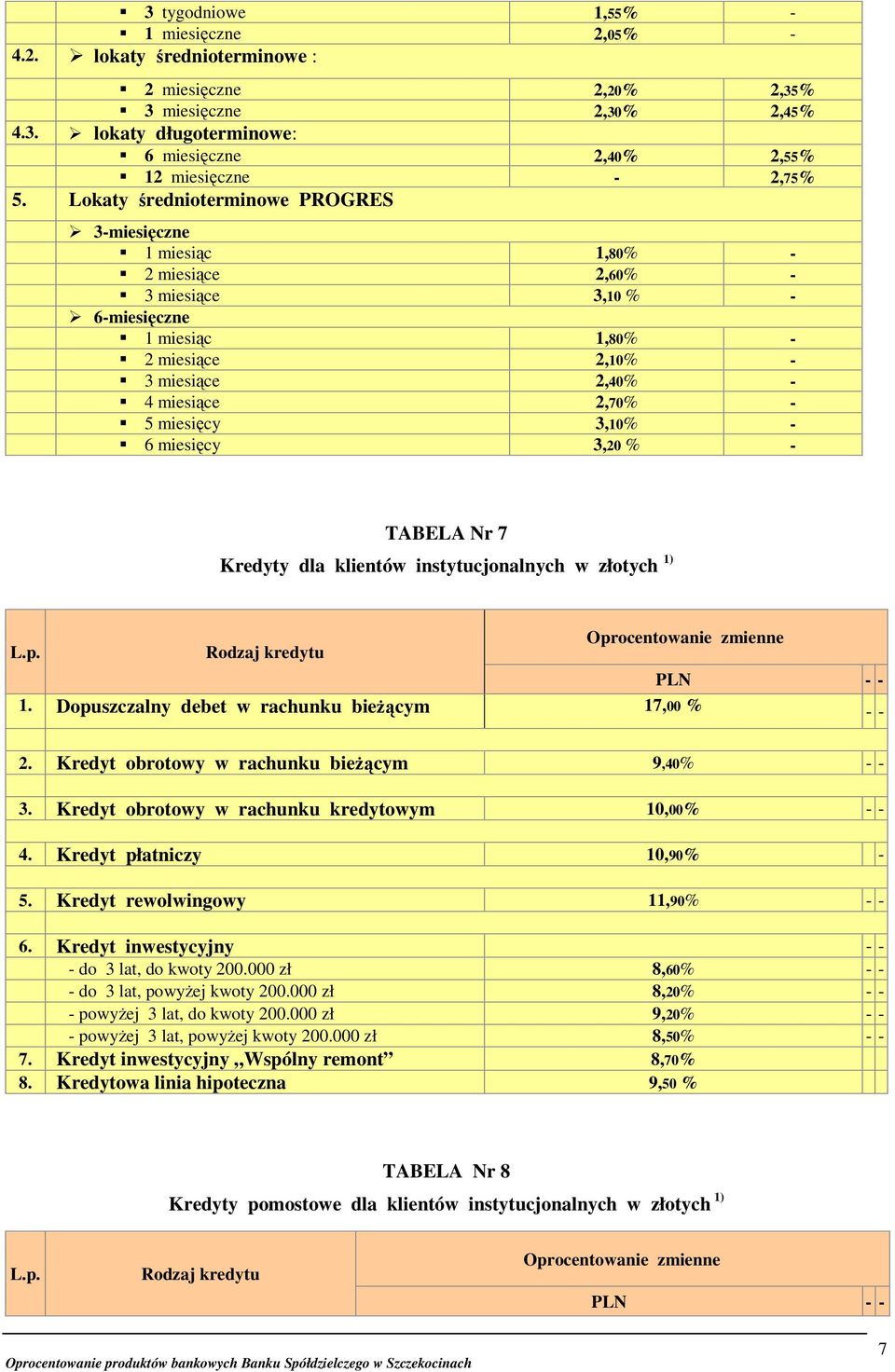 miesięcy 3,20 % TABELA Nr 7 Kredyty dla klientów instytucjonalnych w złotych 1) Rodzaj kredytu zmienne 1. Dopuszczalny debet w rachunku bieżącym 17,00 % 2. Kredyt obrotowy w rachunku bieżącym 9,40% 3.