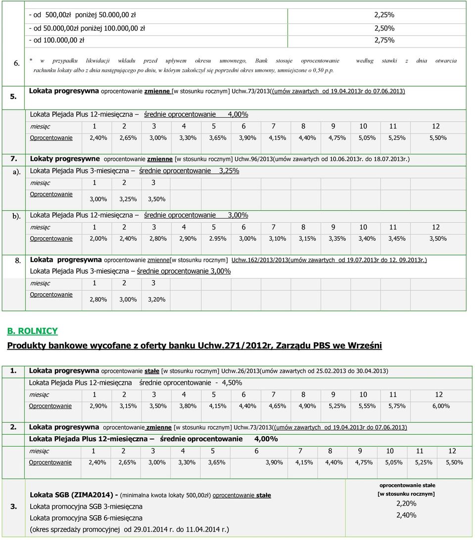 poprzedni okres umowny, umniejszone o 0,50 p.p. 5. Lokata progresywna oprocentowanie zmienne [w stosunku rocznym] Uchw.73/2013((umów zawartych od 19.04.2013r do 07.06.2013) 7.
