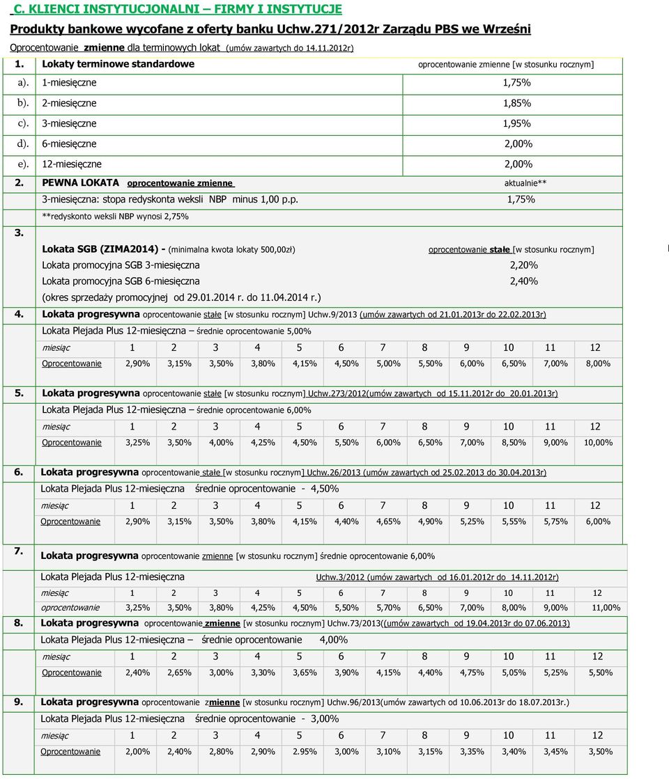 12-miesięczne 2,00% 2. PEWNA LOKATA opr