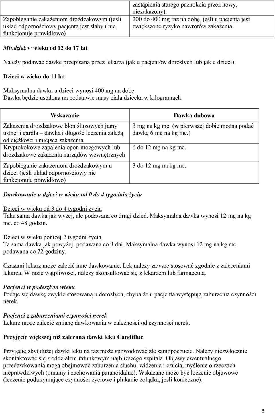 Młodzież w wieku od 12 do 17 lat Należy podawać dawkę przepisaną przez lekarza (jak u pacjentów dorosłych lub jak u dzieci). Dzieci w wieku do 11 lat Maksymalna dawka u dzieci wynosi 400 mg na dobę.