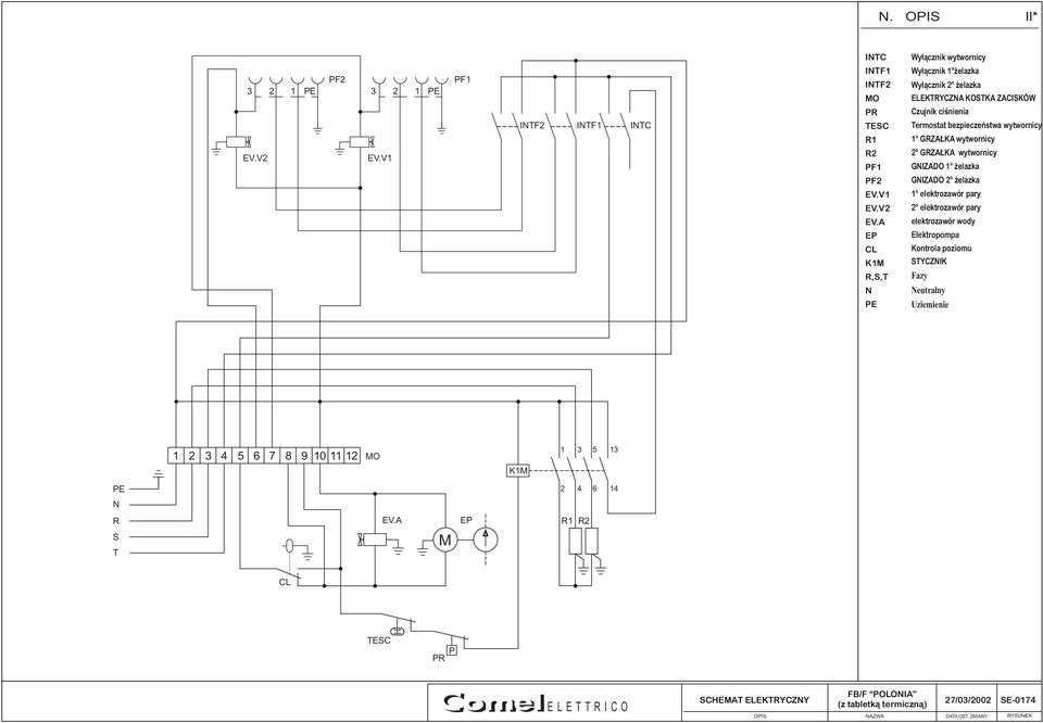 wytwornicy GRZAŁKA wytwornicy GRZAŁKA wytwornicy GNIZADO żelazka GNIZADO żelazka elektrozawór pary elektrozawór pary elektrozawór wody Elekro t pompa Kontrola