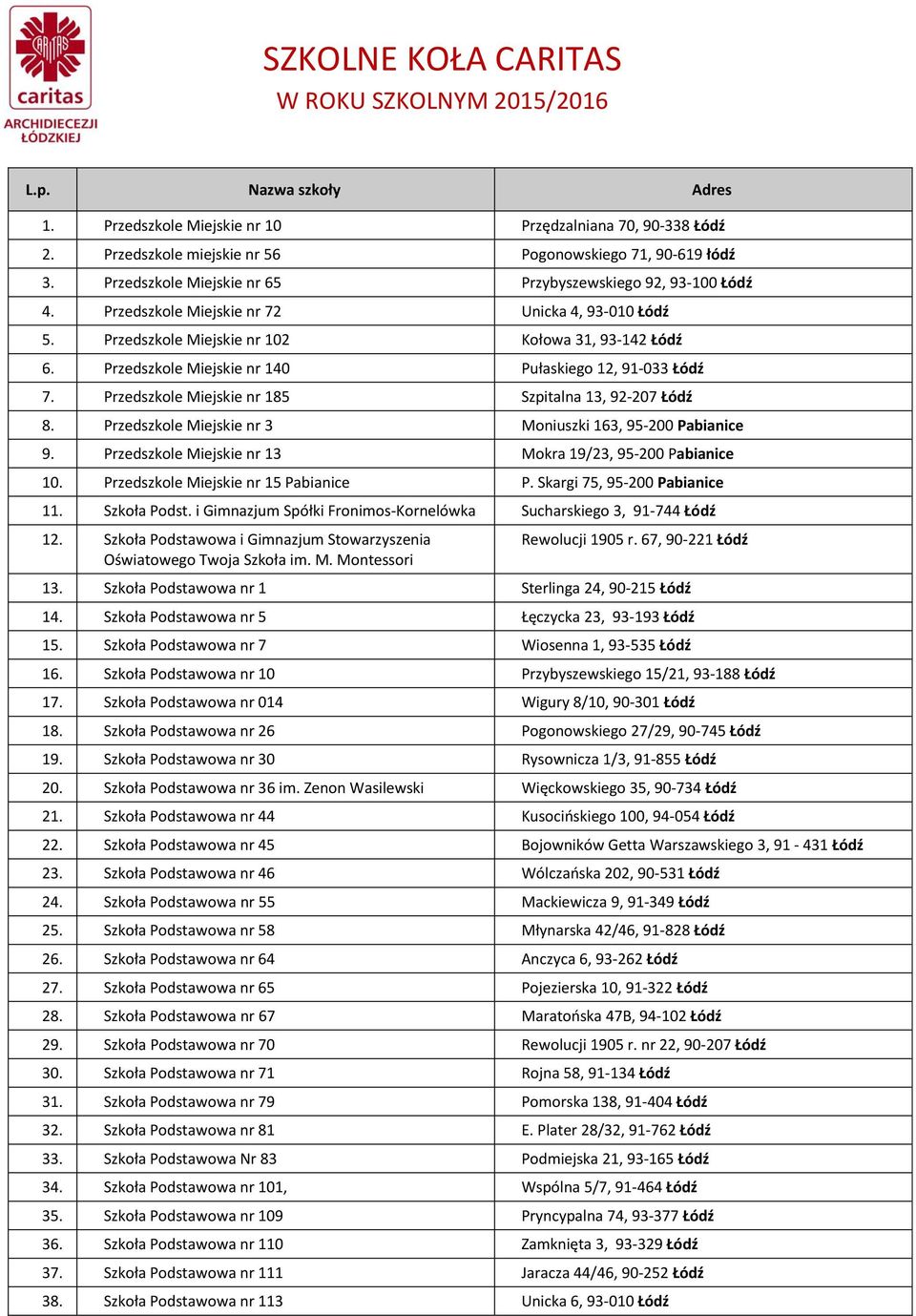 Przedszkole Miejskie nr 140 Pułaskiego 12, 91-033 Łódź 7. Przedszkole Miejskie nr 185 Szpitalna 13, 92-207 Łódź 8. Przedszkole Miejskie nr 3 Moniuszki 163, 95-200 Pabianice 9.