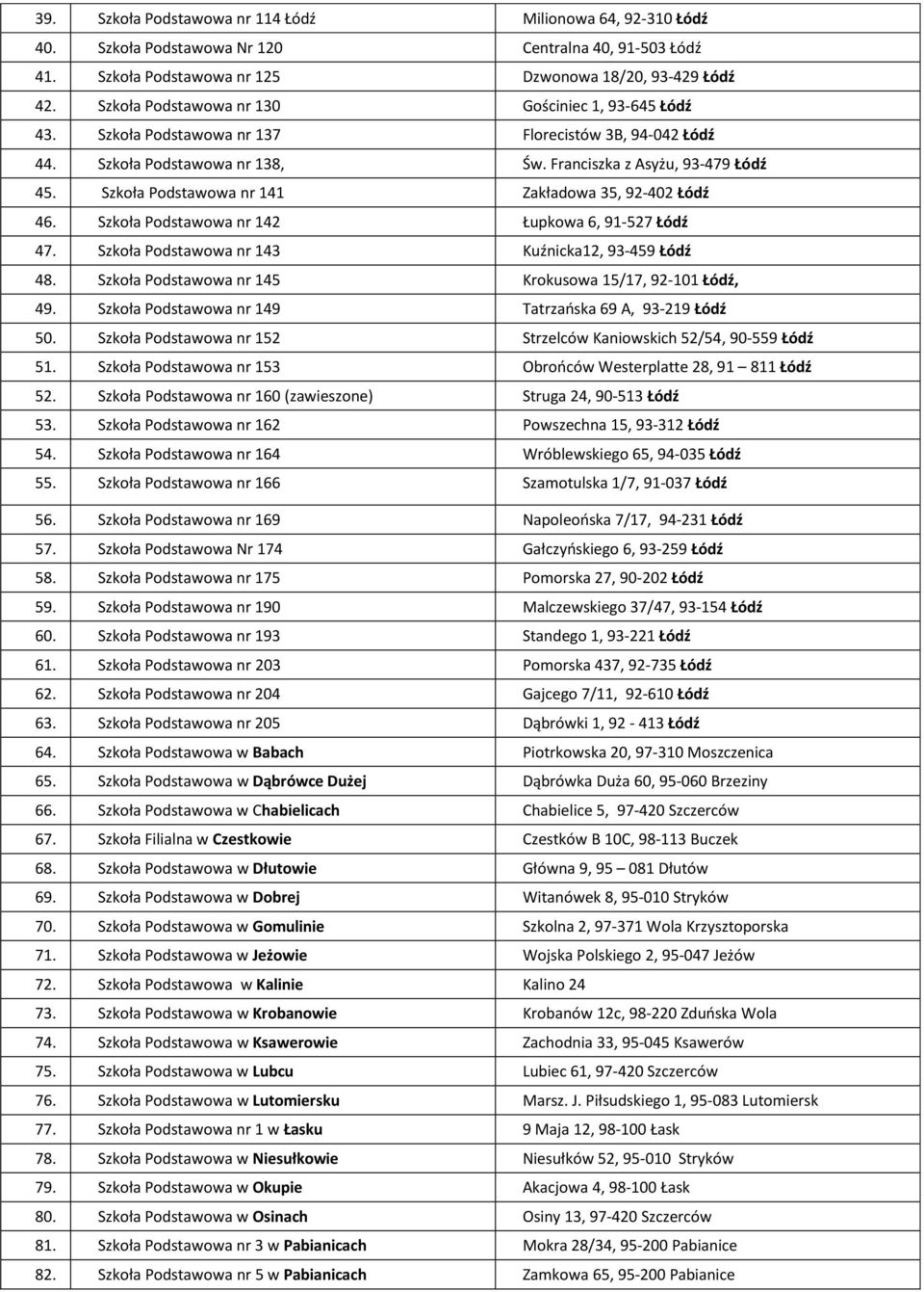 Szkoła Podstawowa nr 141 Zakładowa 35, 92-402 Łódź 46. Szkoła Podstawowa nr 142 Łupkowa 6, 91-527 Łódź 47. Szkoła Podstawowa nr 143 Kuźnicka12, 93-459 Łódź 48.