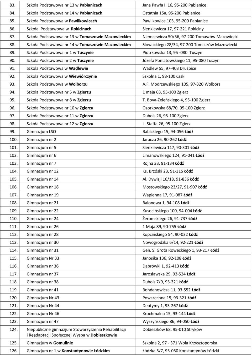 Szkoła Podstawowa nr 13 w Tomaszowie Mazowieckim Niemcewicza 50/56, 97-200 Tomaszów Mazowiecki 88. Szkoła Podstawowa nr 14 w Tomaszowie Mazowieckim Słowackiego 28/34, 97-200 Tomaszów Mazowiecki 89.
