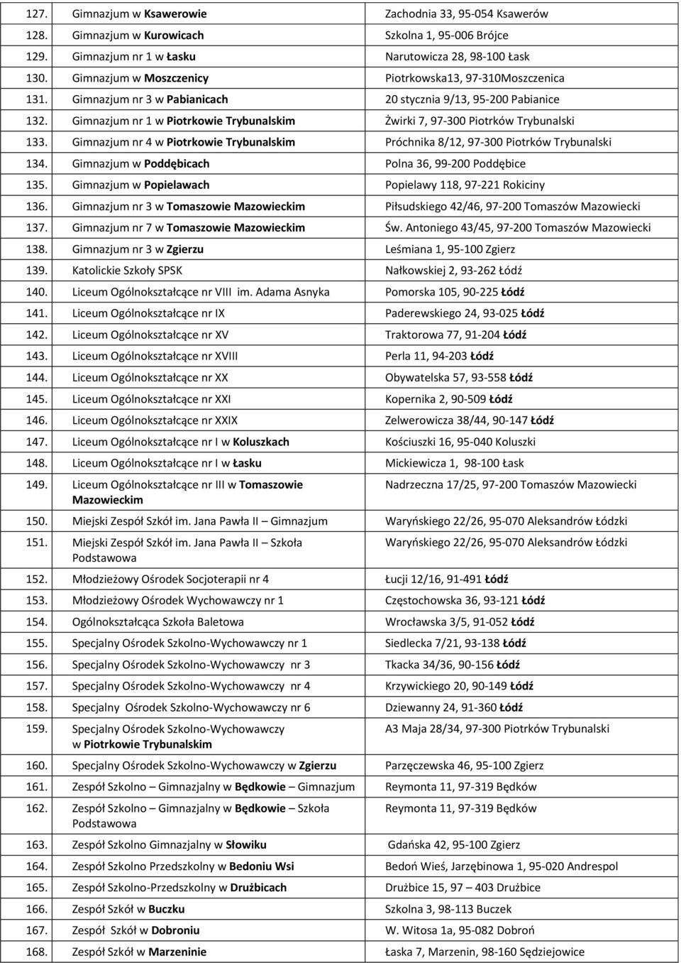 Gimnazjum nr 1 w Piotrkowie Trybunalskim Żwirki 7, 97-300 Piotrków Trybunalski 133. Gimnazjum nr 4 w Piotrkowie Trybunalskim Próchnika 8/12, 97-300 Piotrków Trybunalski 134.