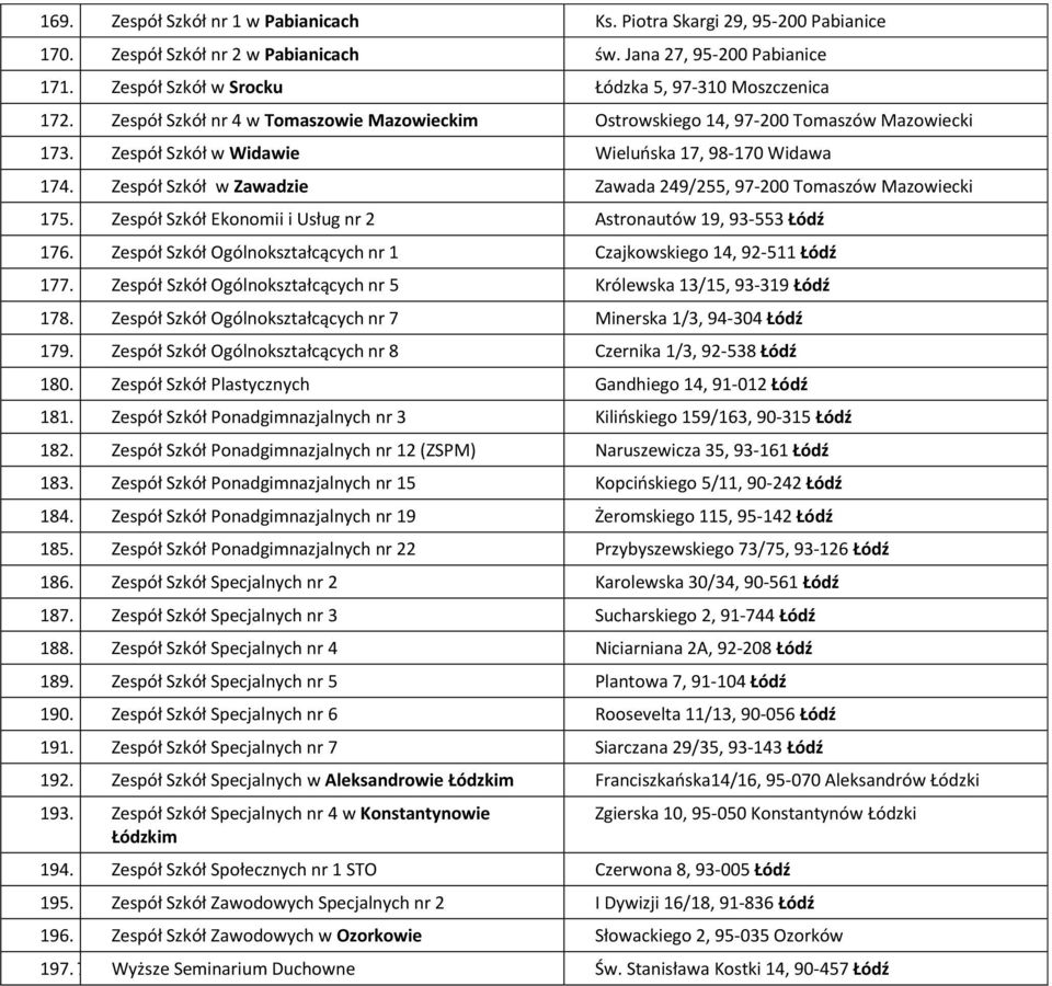 Zespół Szkół w Widawie Wieluńska 17, 98-170 Widawa 174. Zespół Szkół w Zawadzie Zawada 249/255, 97-200 Tomaszów Mazowiecki 175. Zespół Szkół Ekonomii i Usług nr 2 Astronautów 19, 93-553 Łódź 176.