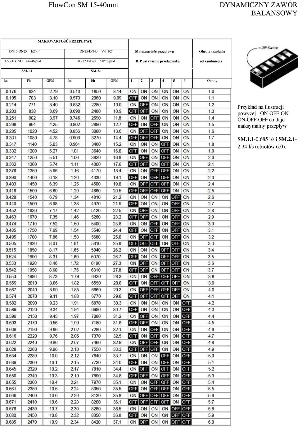 8^t6 psid DIP ustawienie przełącznika od zamknięcia SM.1.1 SM.2.