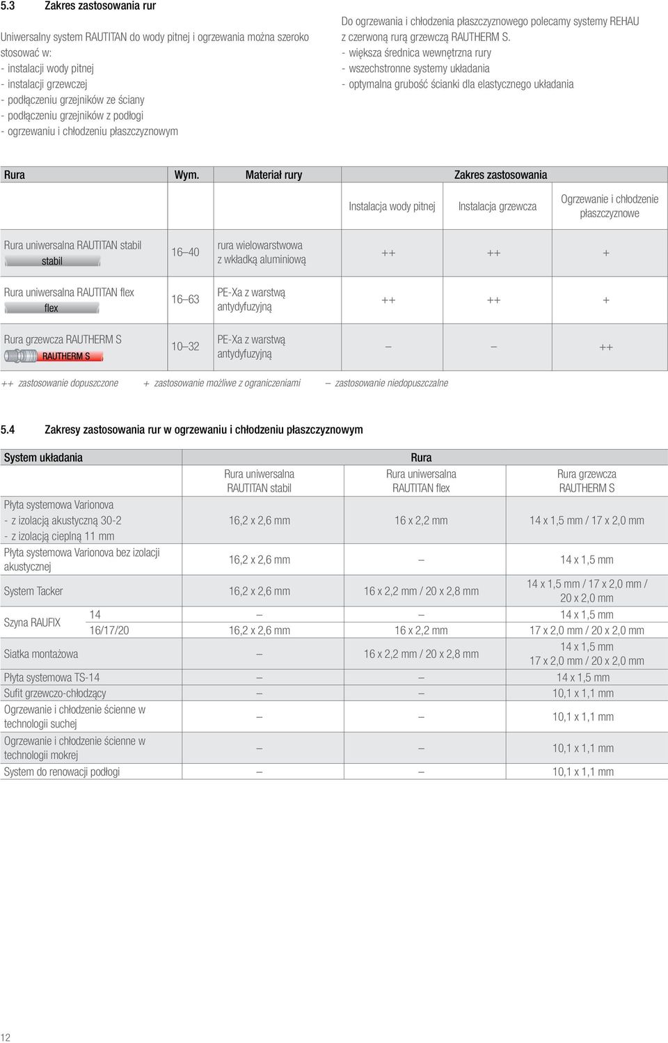 większa średnica wewnętrzna rury wszechstronne systemy układania optymalna grubość ścianki dla elastycznego układania Rura Wym.