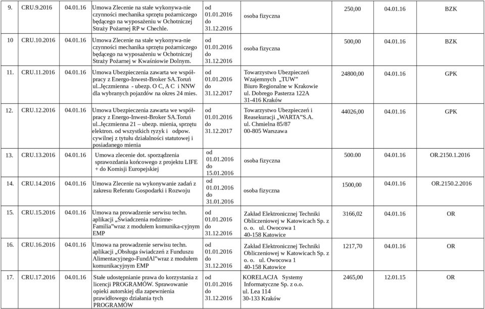 31.12.2017 Towarzystwo Ubezpieczeń Wzajemnych TUW Biuro Regionalne w Krakowie ul. Dobrego Pasterza 122A 31-416 Kraków 24800,00 04.01.16 GPK 12. CRU.12.2016 04.01.16 Umowa Ubezpieczenia zawarta we współpracy z Energo-Inwest-Broker SA.