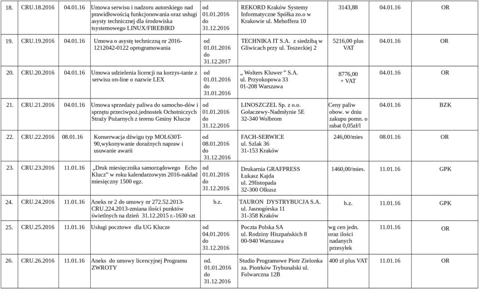 o w Krakowie ul. Mehoffera 10 3143,88 04.01.16 OR 19. CRU.19.2016 04.01.16 Umowa o asystę techniczną nr 2016-1212042-0122 oprogramowania 31.12.2017 TECHNIKA IT S.A. z siedzibą w Gliwicach przy ul.
